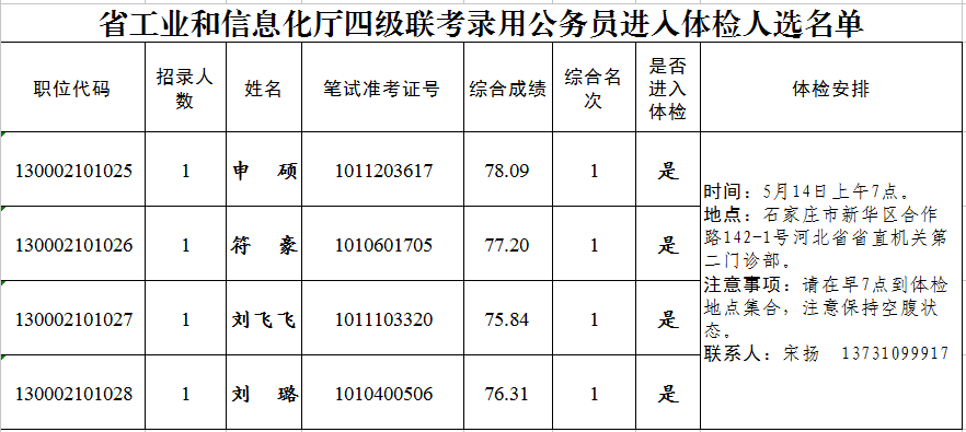 QQ截图20210511090046